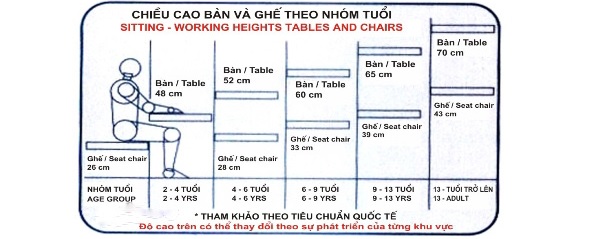 Tiêu chuẩn kích thước bàn ghế học sinh theo Bộ y tế